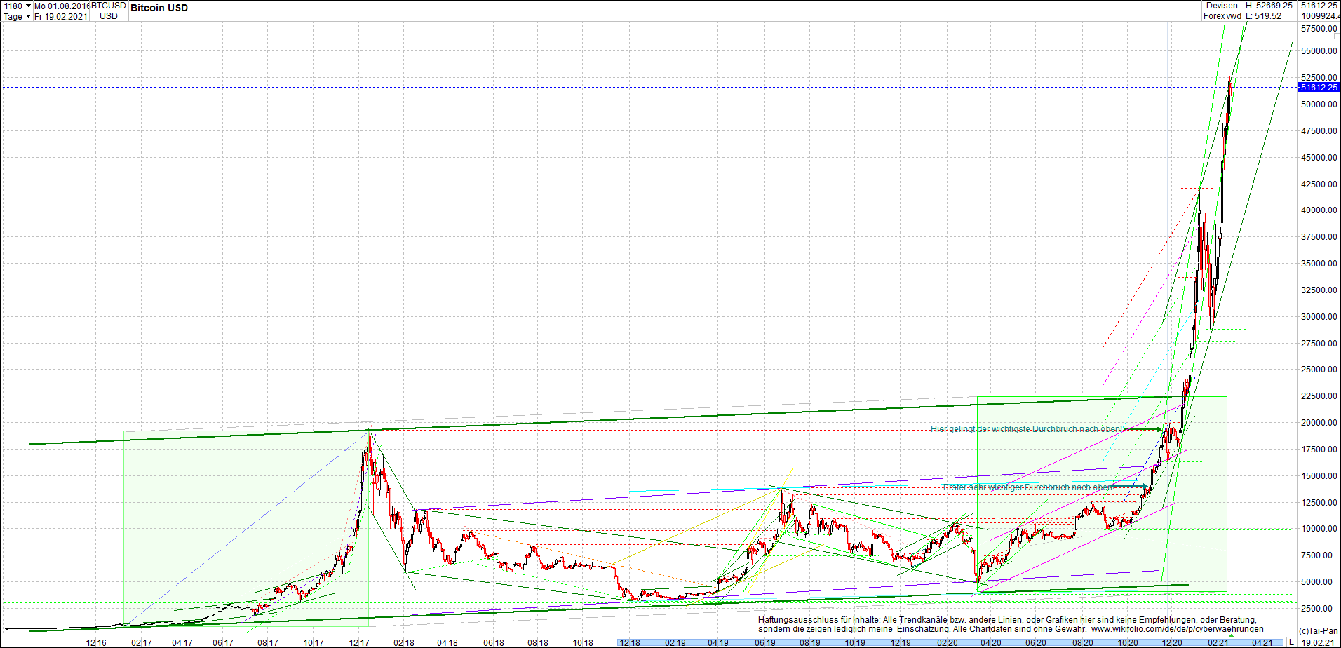 bitcoin_chart_heute_morgen.png