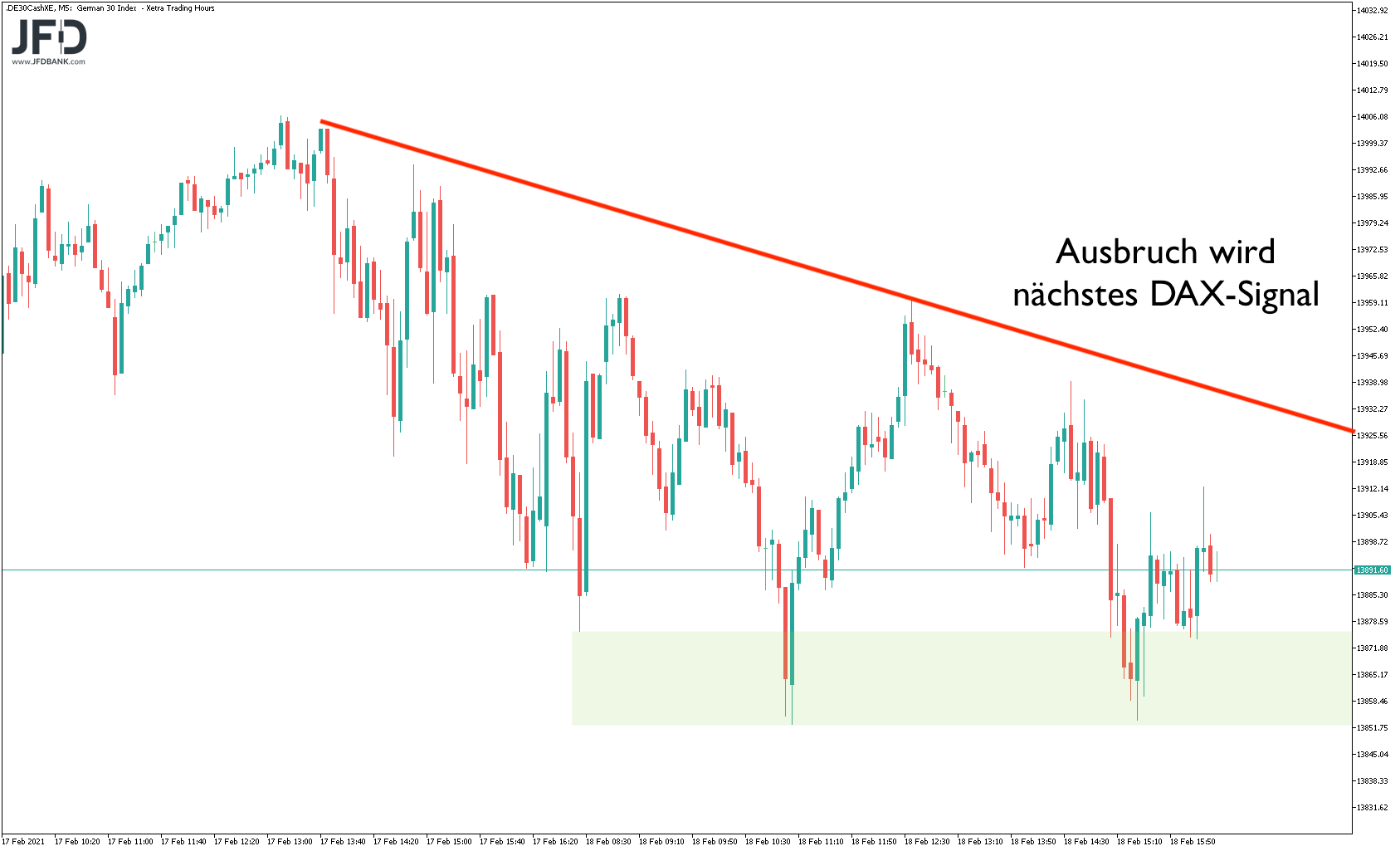 20210219_dax_xetra_vortage.png