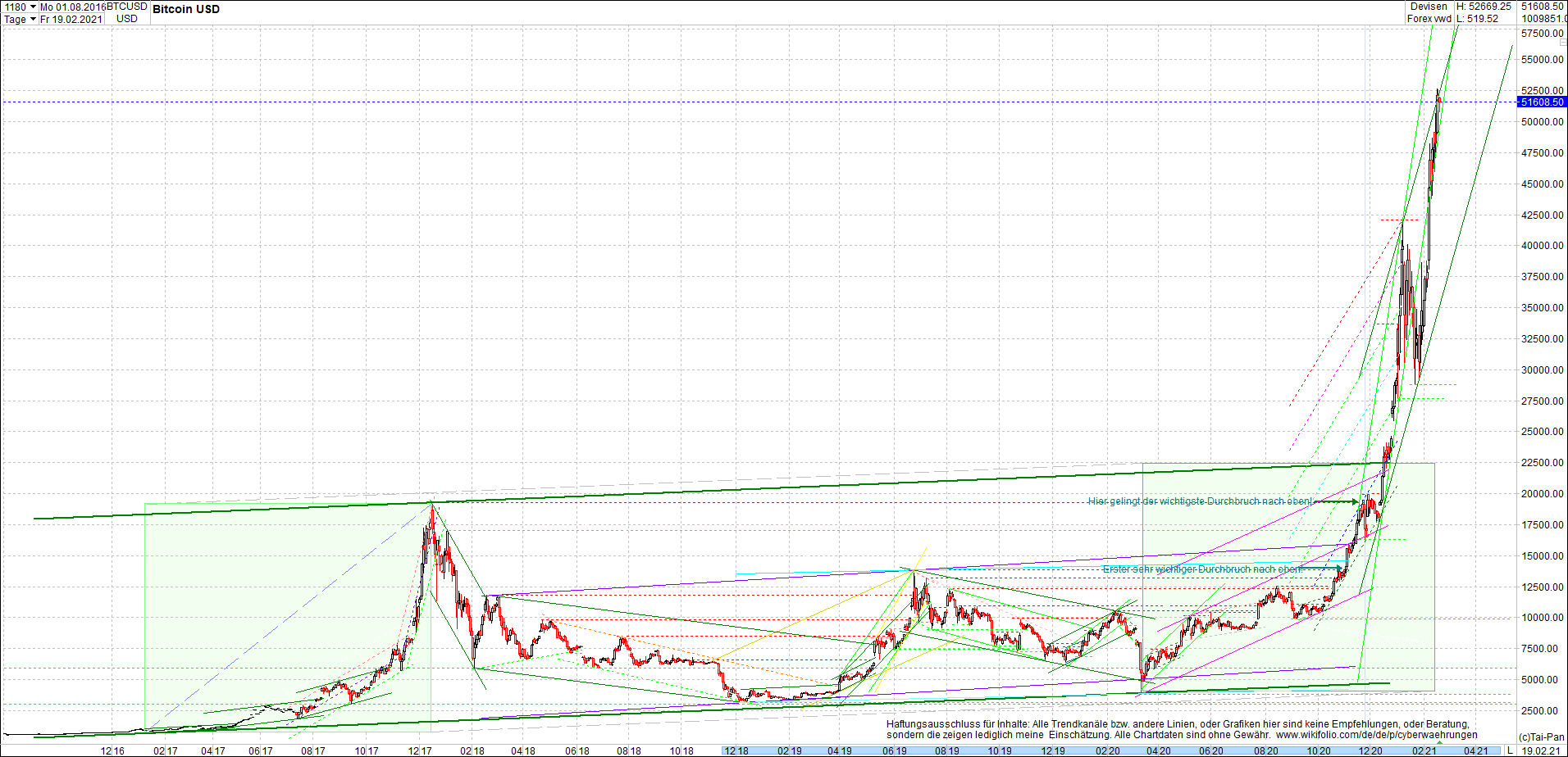 bitcoin_chart_heute_morgen.png