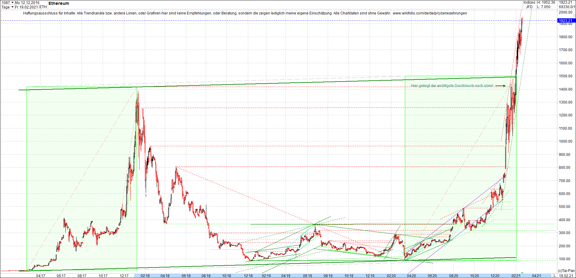 ethereum_chart__am_morgen.png