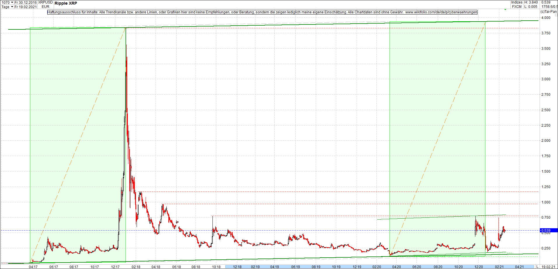 ripple_(xrp)_chart_heute_morgen.png