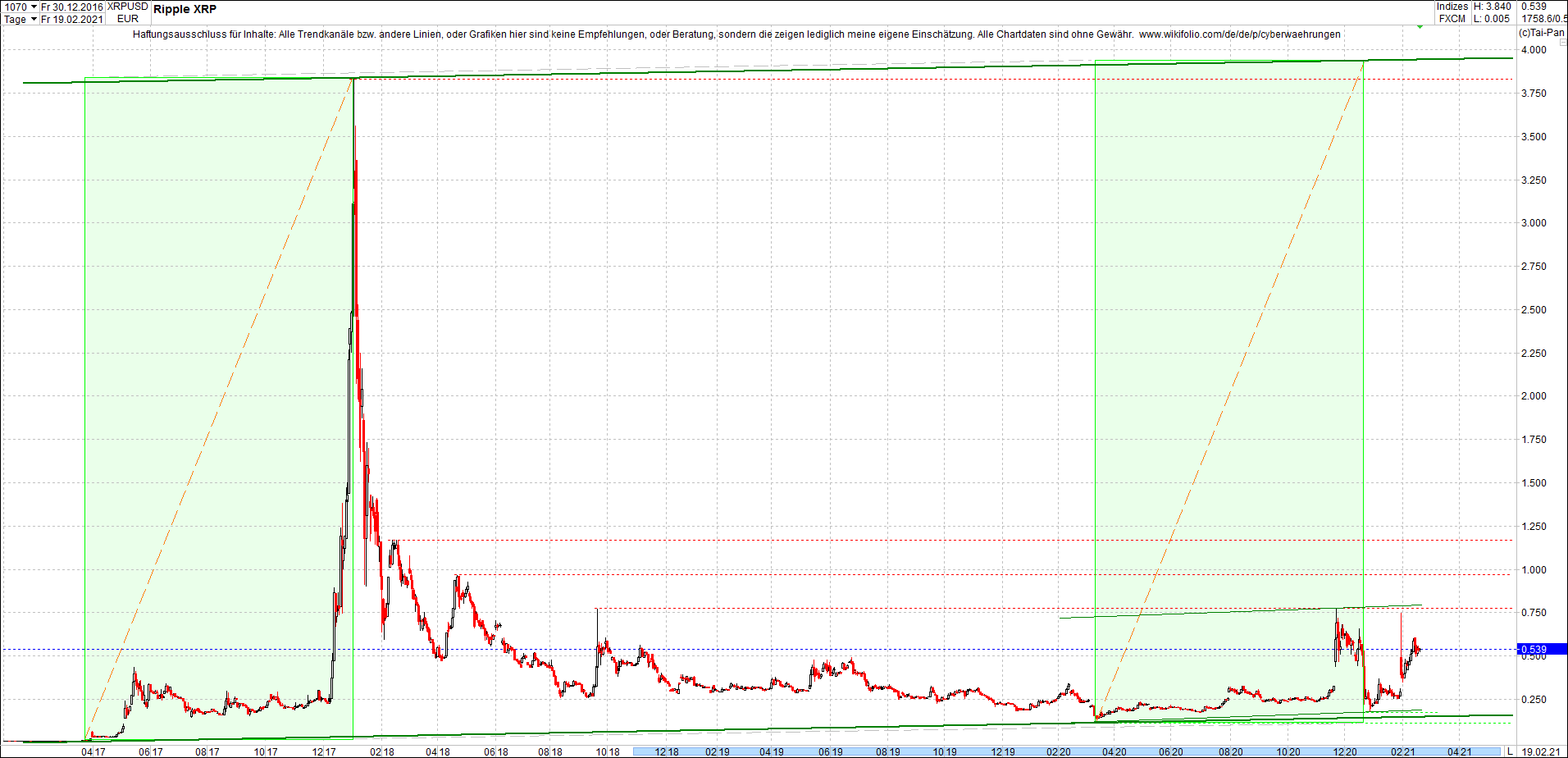 ripple_(xrp)_chart_heute_morgen.png