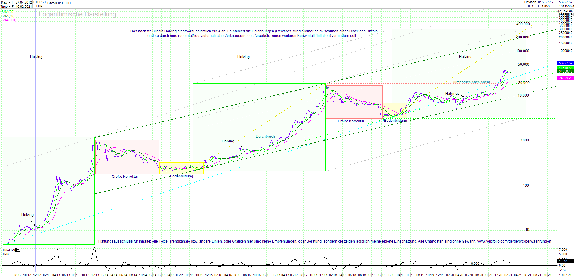 bitcoin_(btc)_chart_sehr_langfristig.png