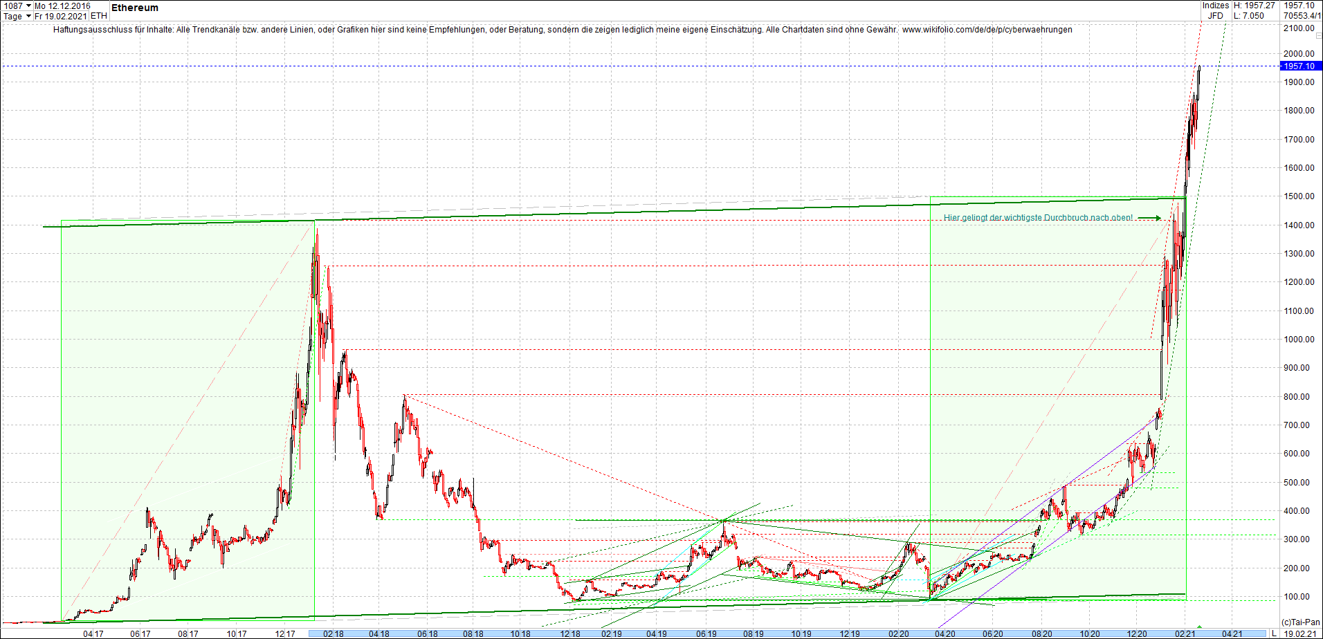 ethereum_chart_nachmittag.png