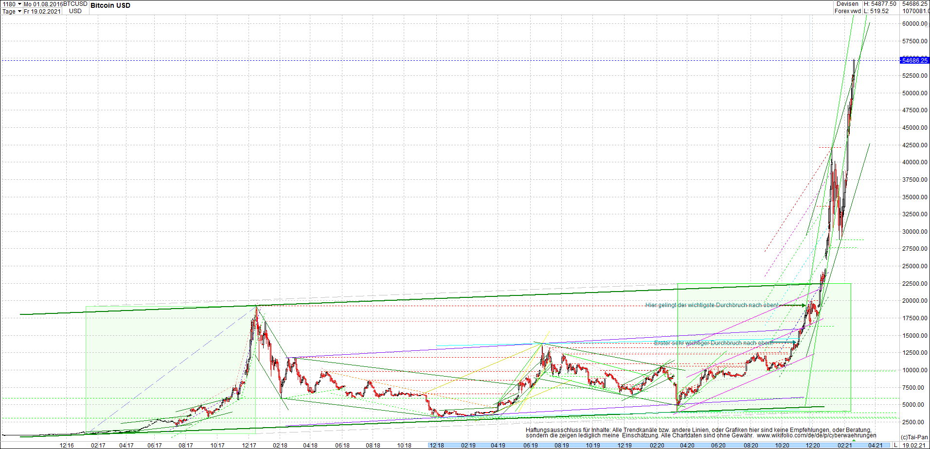 bitcoin_chart_heute_abend.png