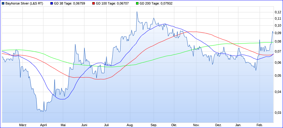 2021-02-19-bhs-mit-rising-sma-38-100-cross-....png