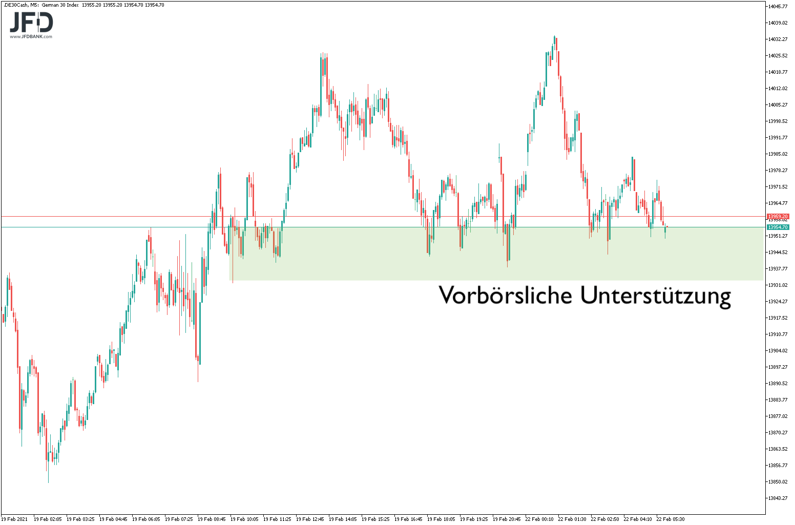 20210222_dax_vorboerse.png