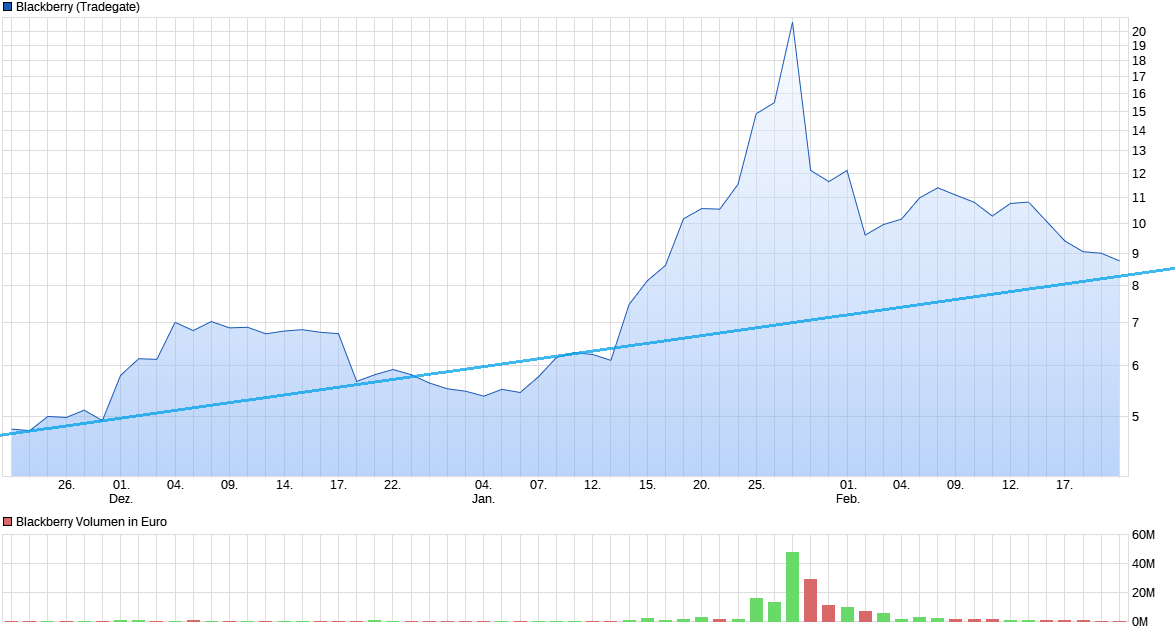 chart_quarter_blackberry.png