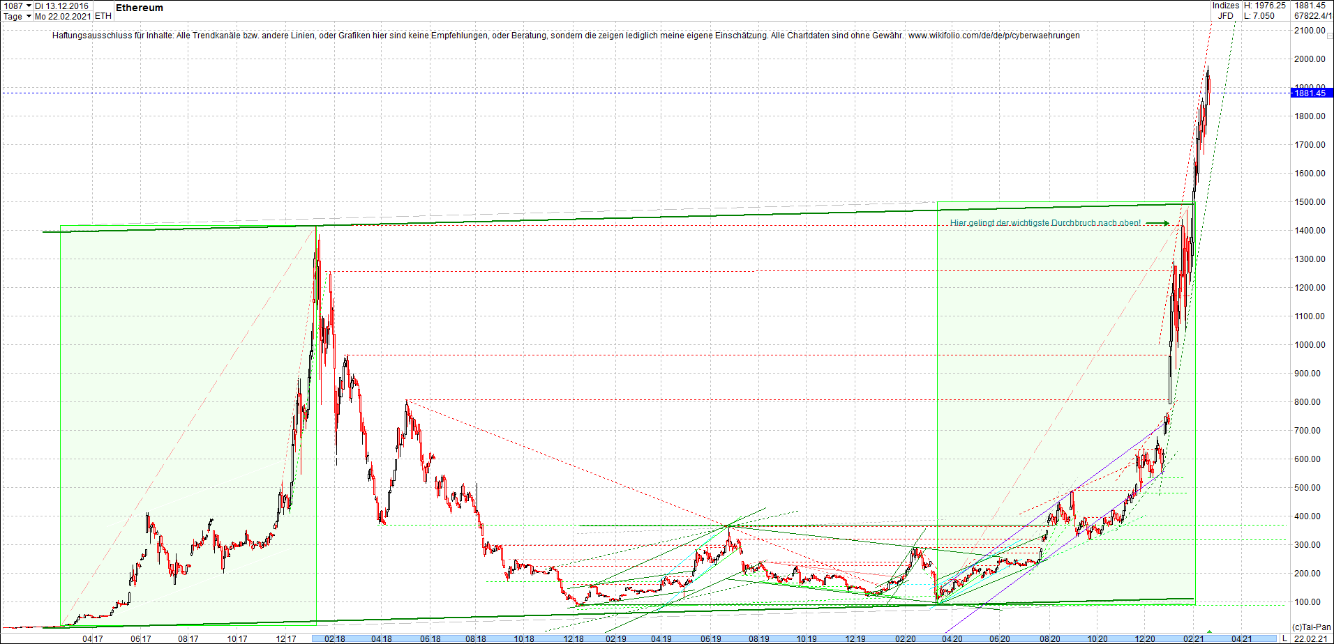 ethereum_chart__am_morgen.png