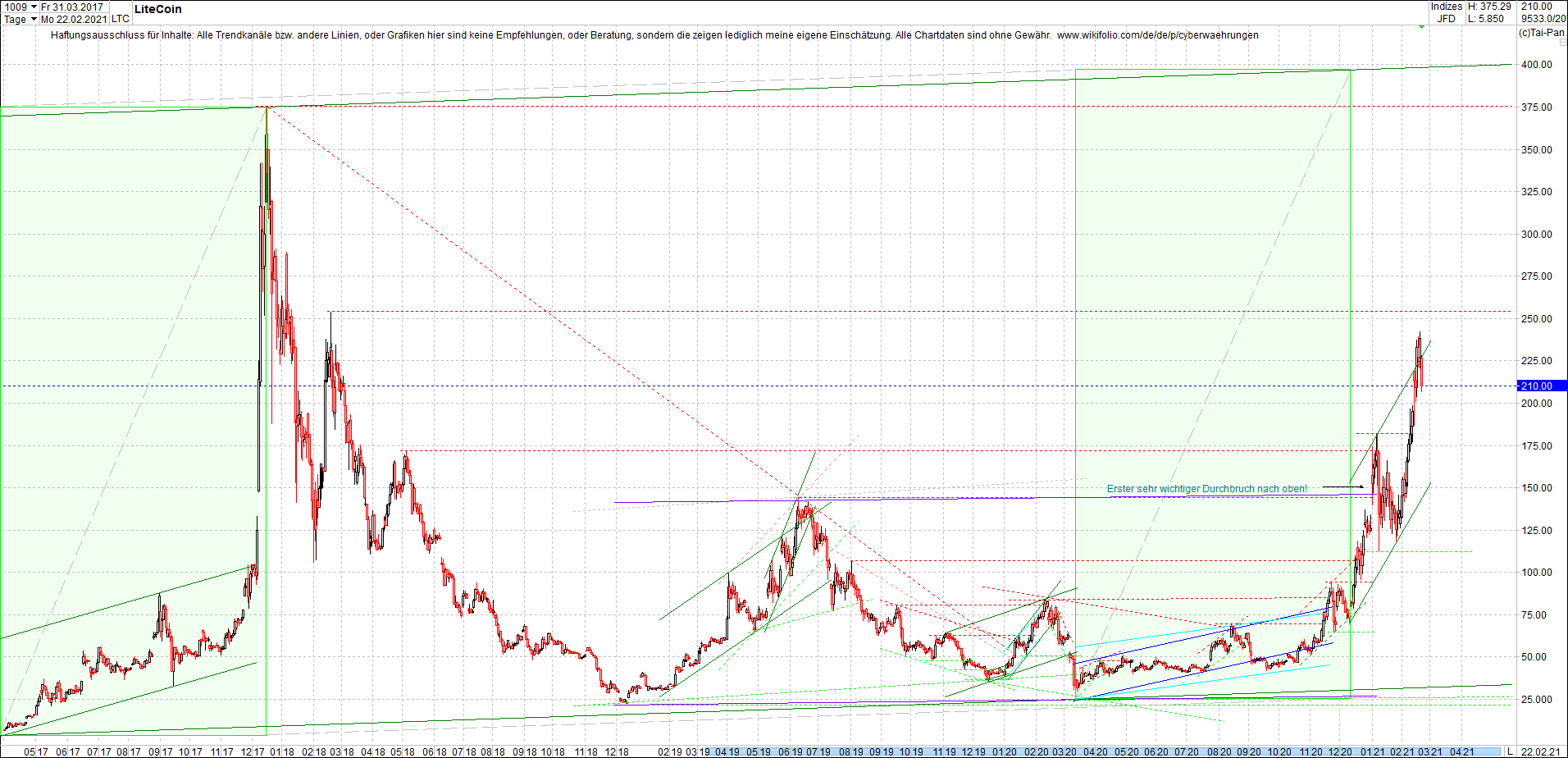 litecoin_(ltc)_chart_heute_morgen.png