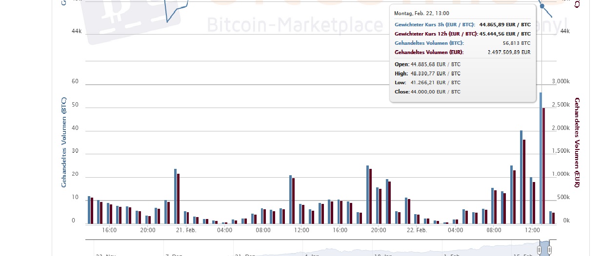 screenshot_bitcoin_de.jpg