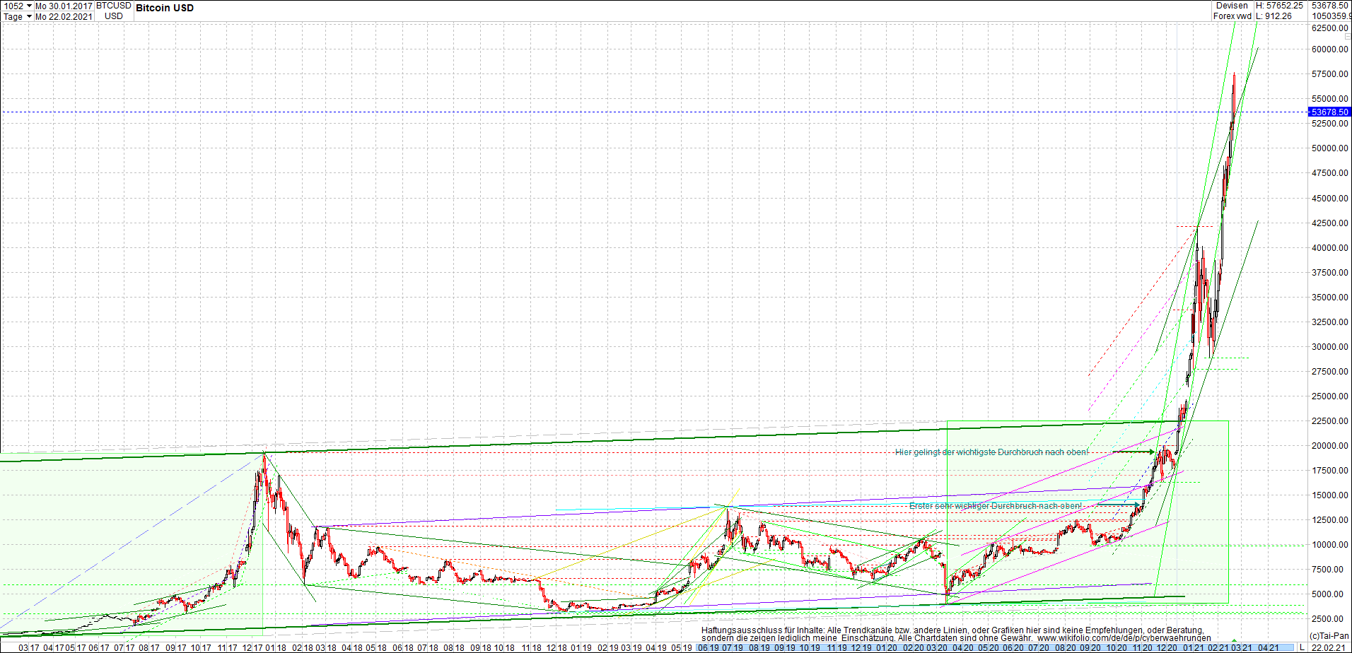 bitcoin_chart_heute_nachmittag.png