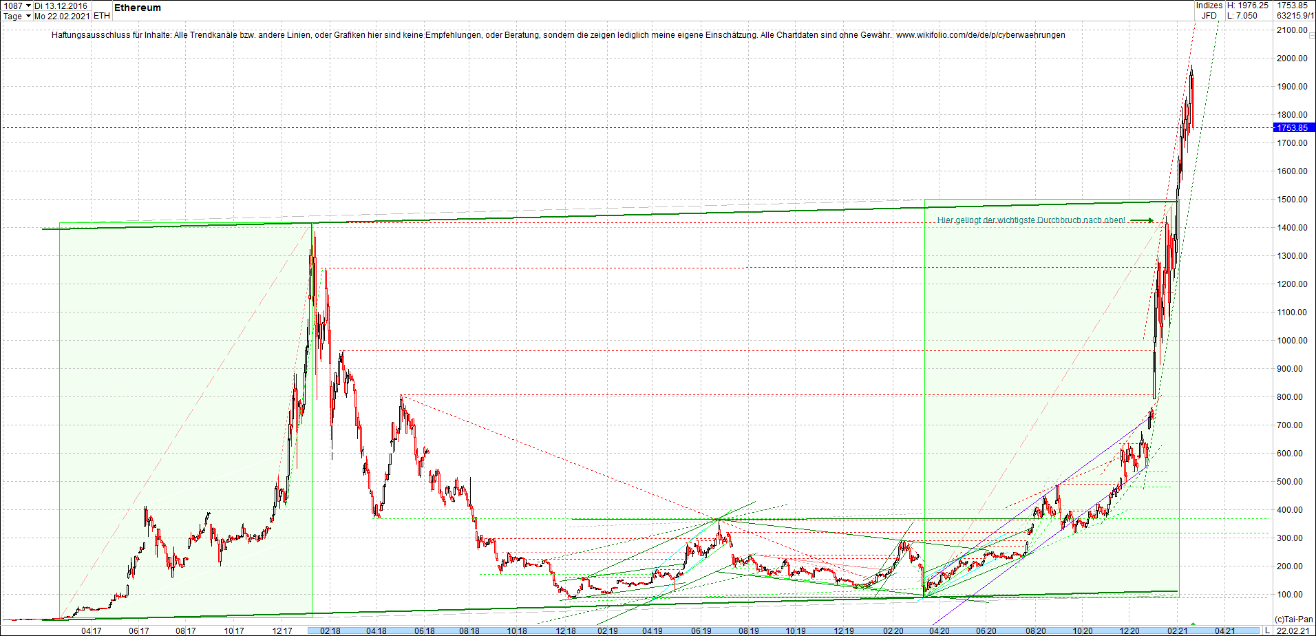 ethereum_chart_nachmittag.png