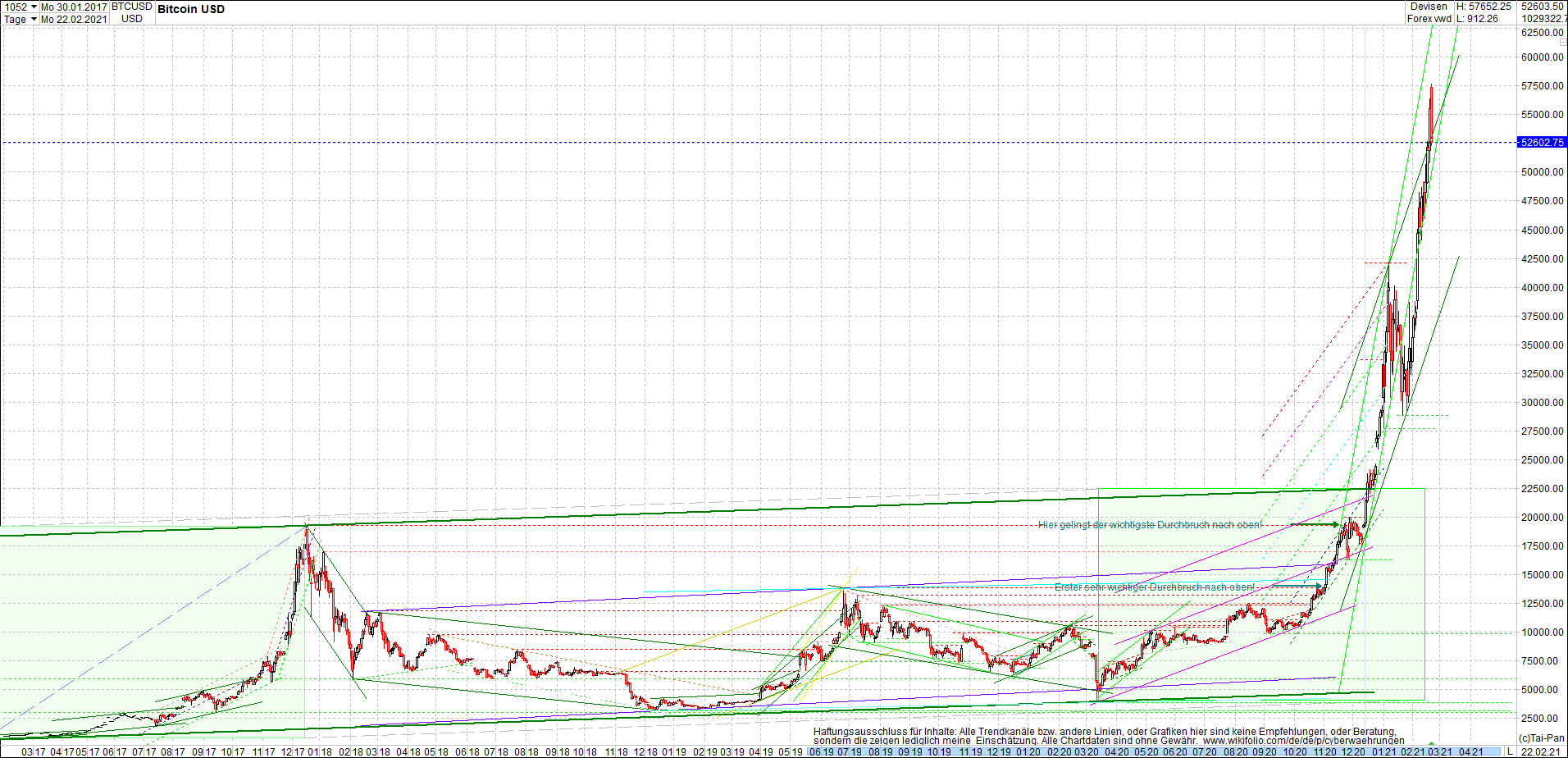 bitcoin_chart_heute_abend.png