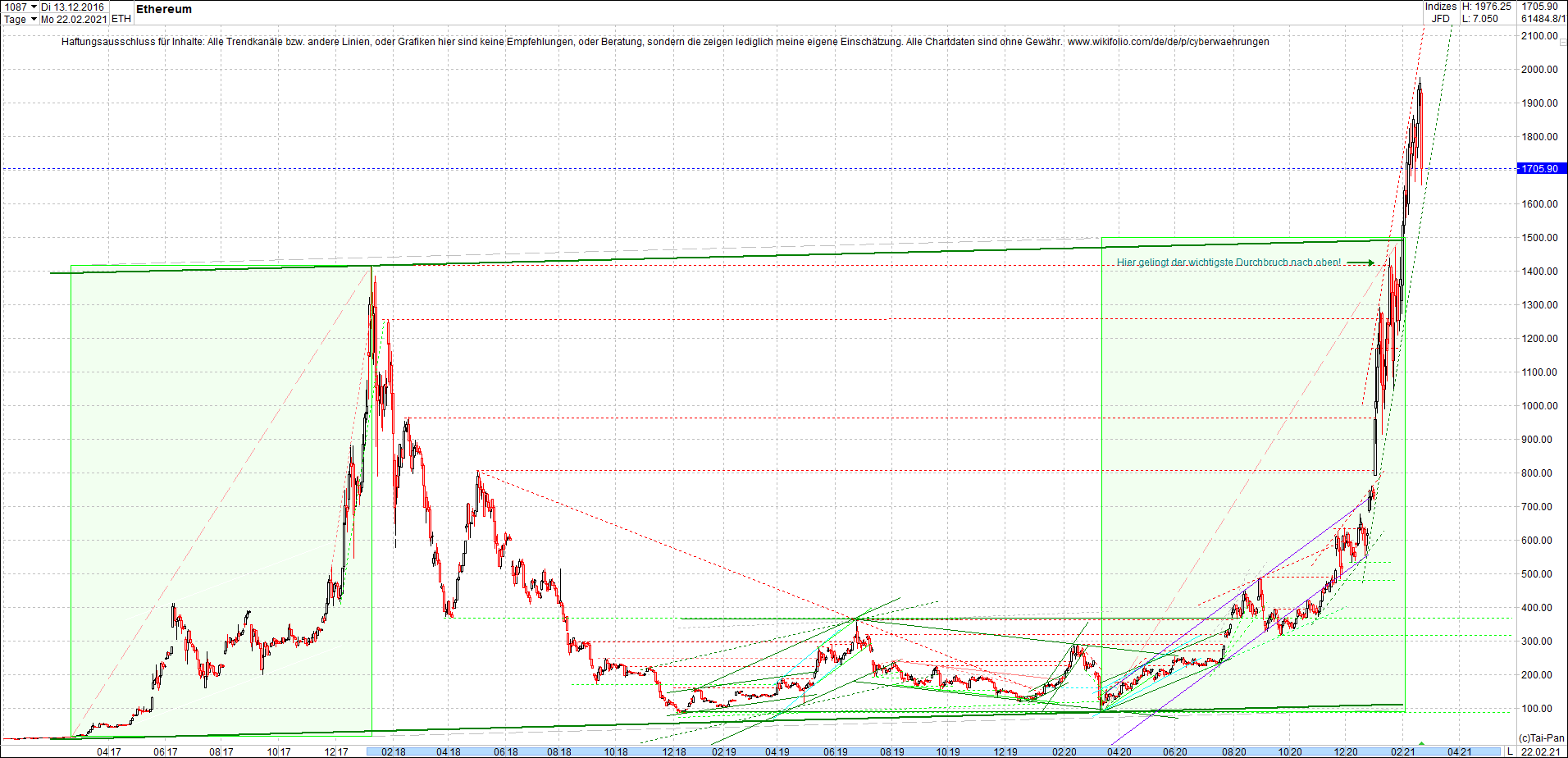 ethereum_chart_heute_abend.png