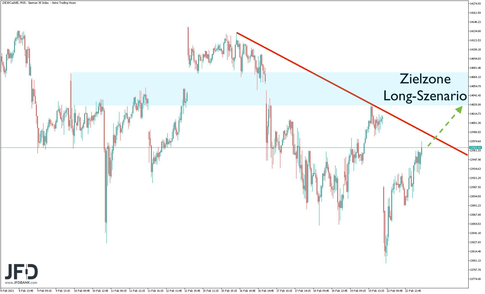 20210223_dax_xetra_wochenszenario.png