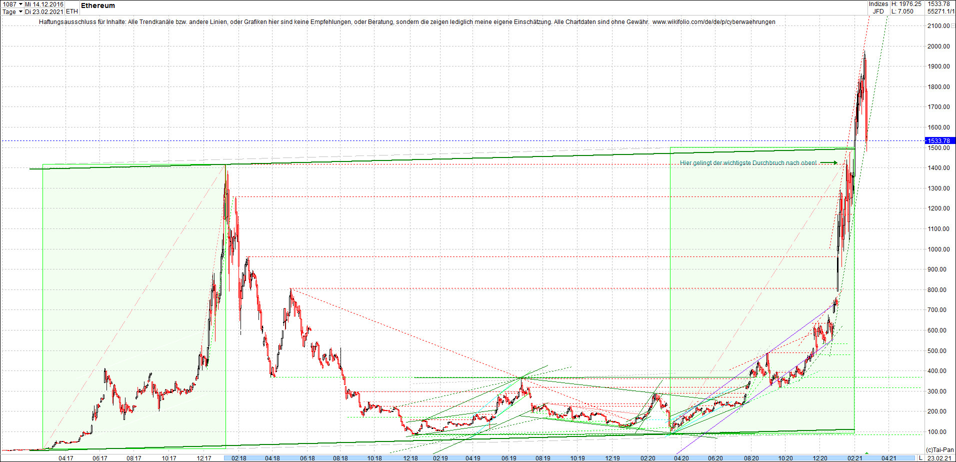 ethereum_chart__am_morgen.png