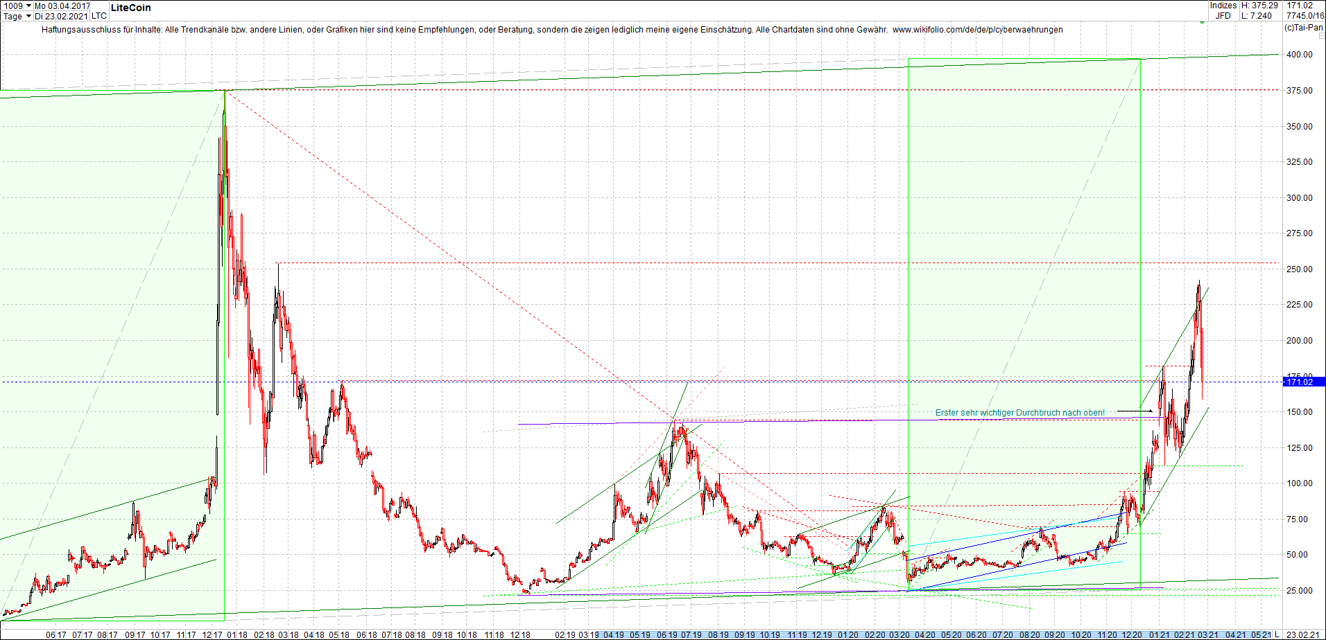 litecoin_(ltc)_chart_heute_morgen.png