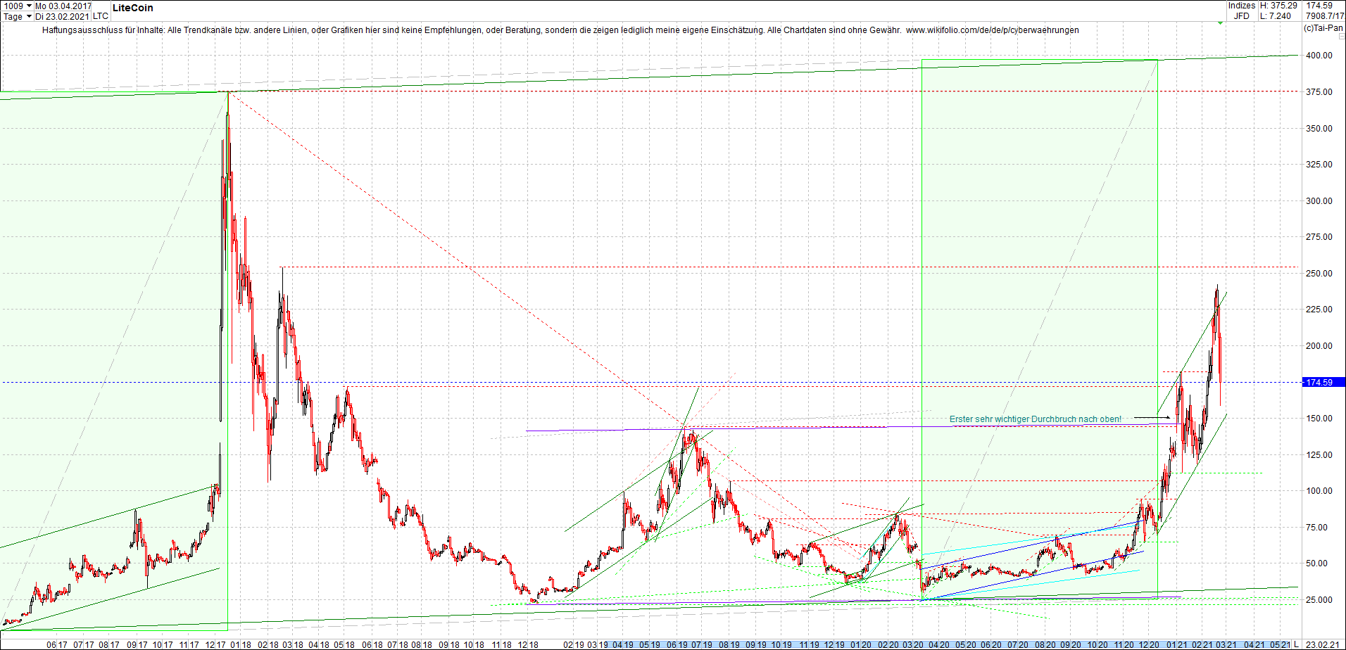 litecoin_(ltc)_chart_heute_morgen.png