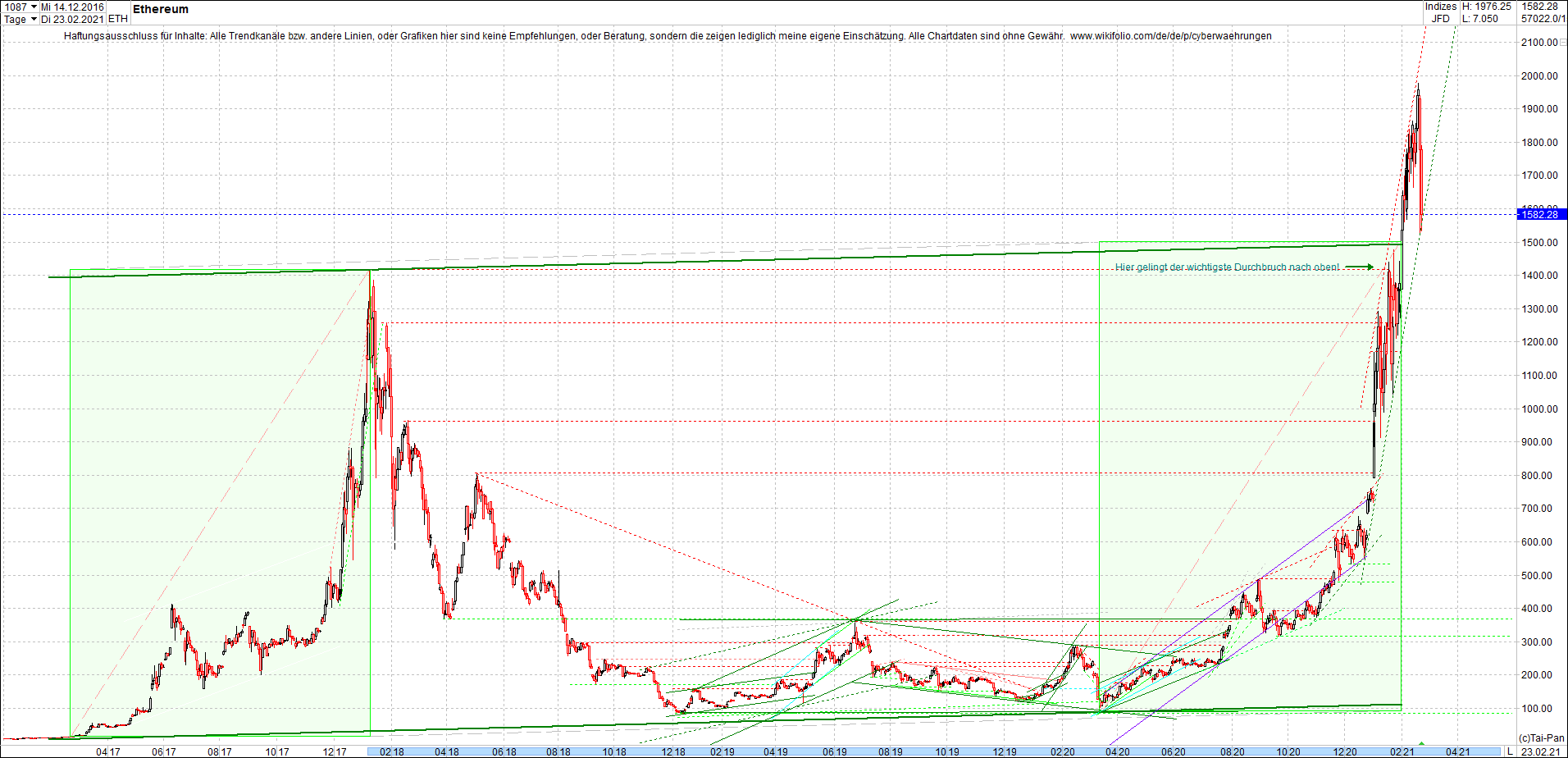 ethereum_chart_nachmittag.png