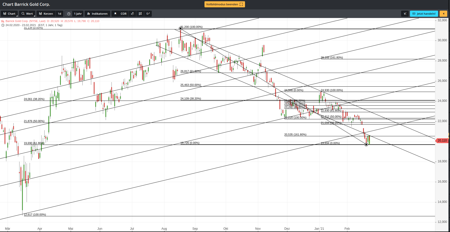 barrick_mit_retracements_zu_2021-02-23_18-....png