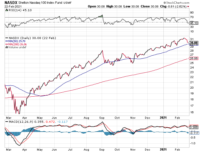 nasdaq1j.png