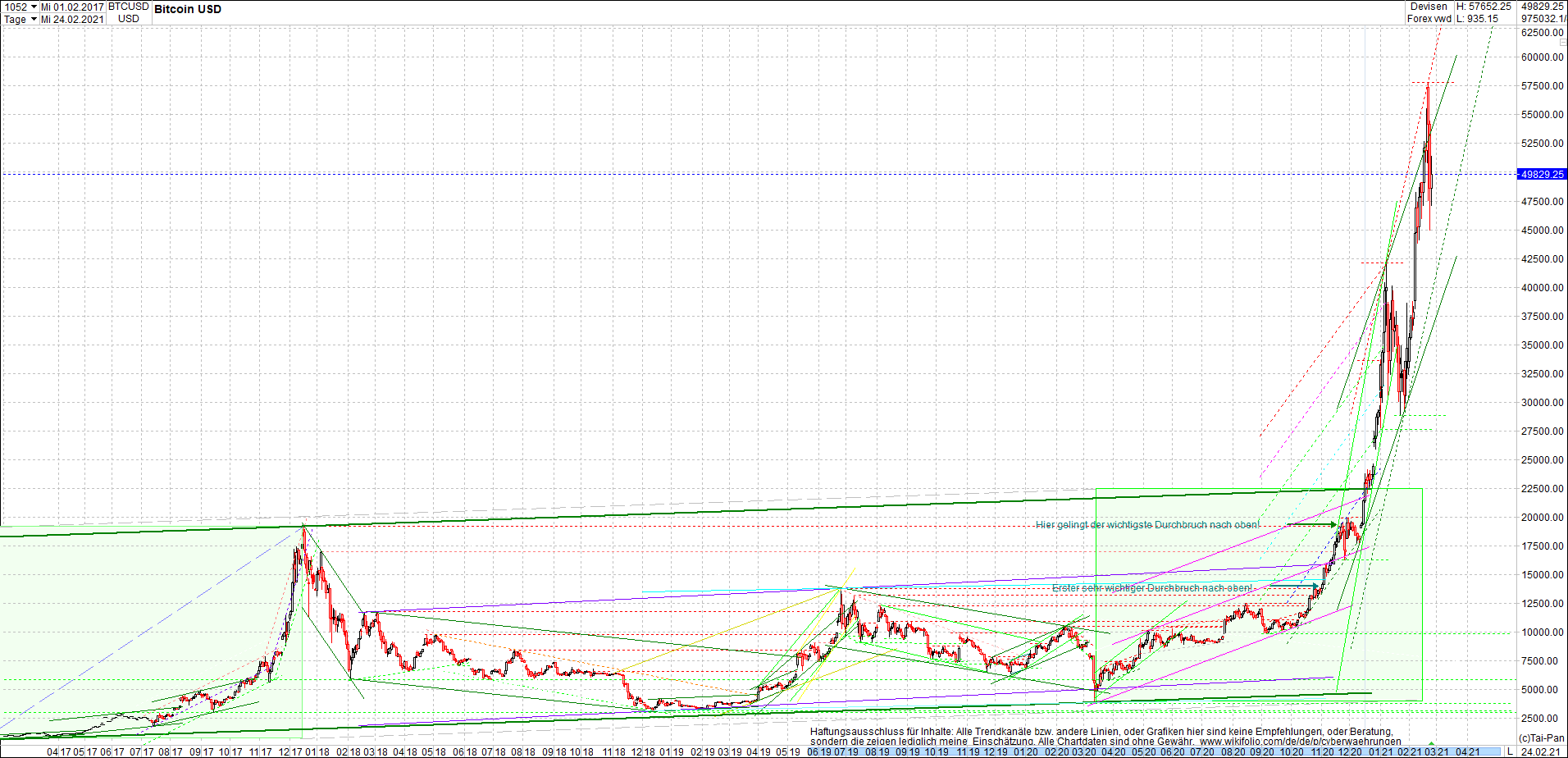 bitcoin_chart_heute_morgen.png