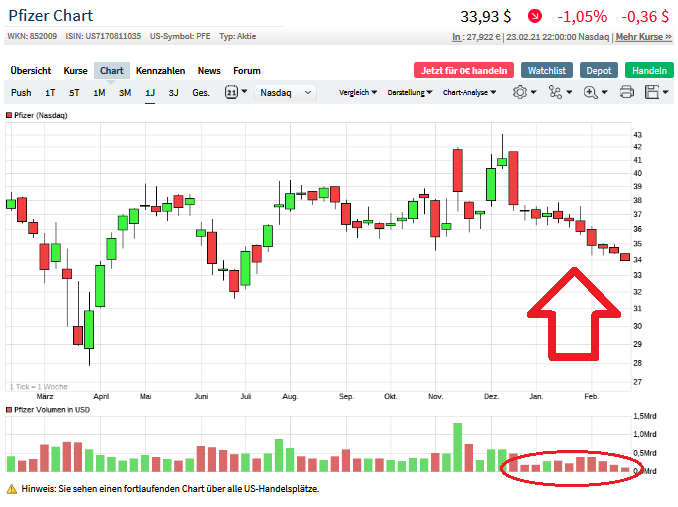 pfizer_chart_marker.png