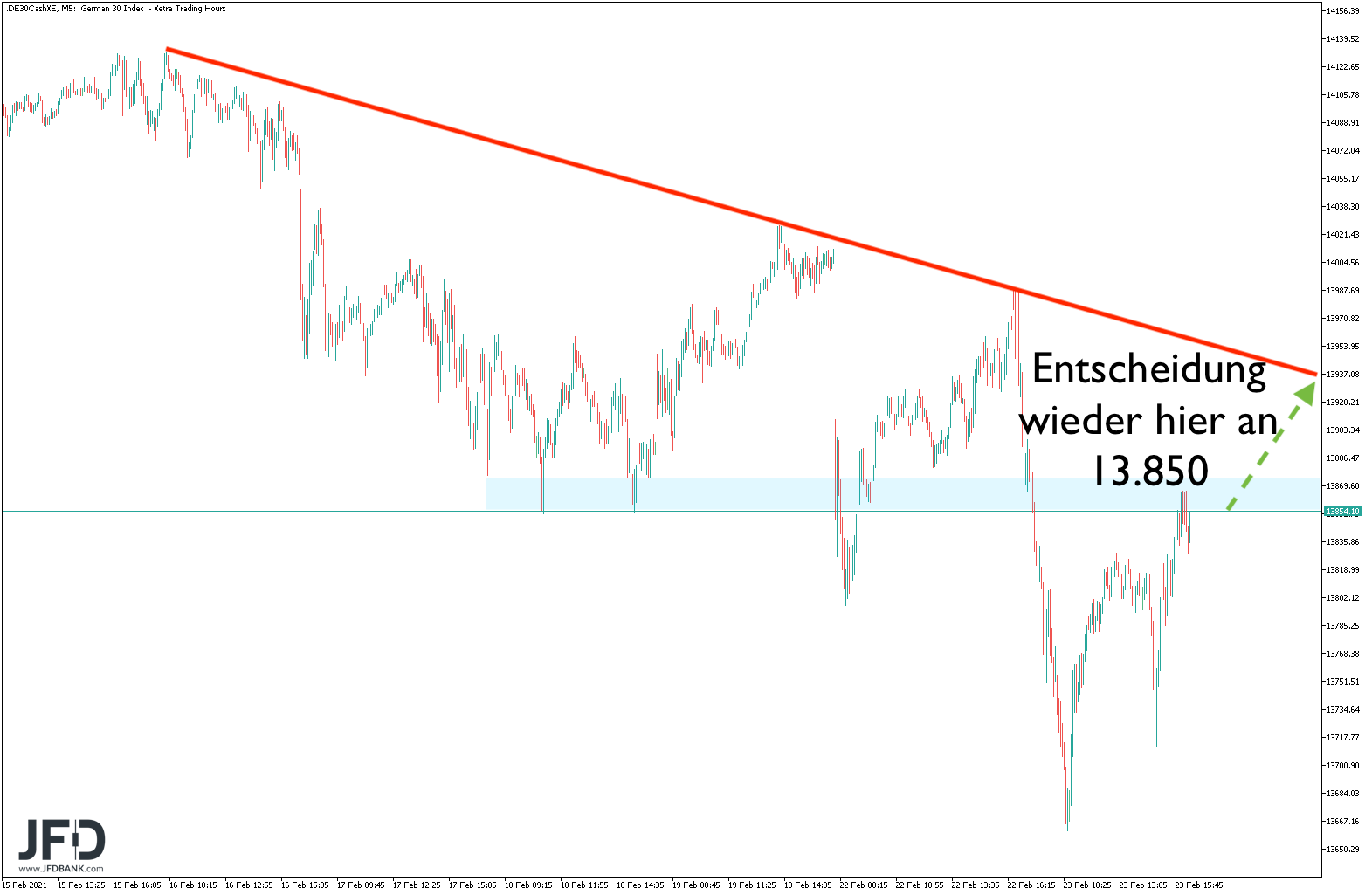 20210224_dax_xetra_mittelfrist.png