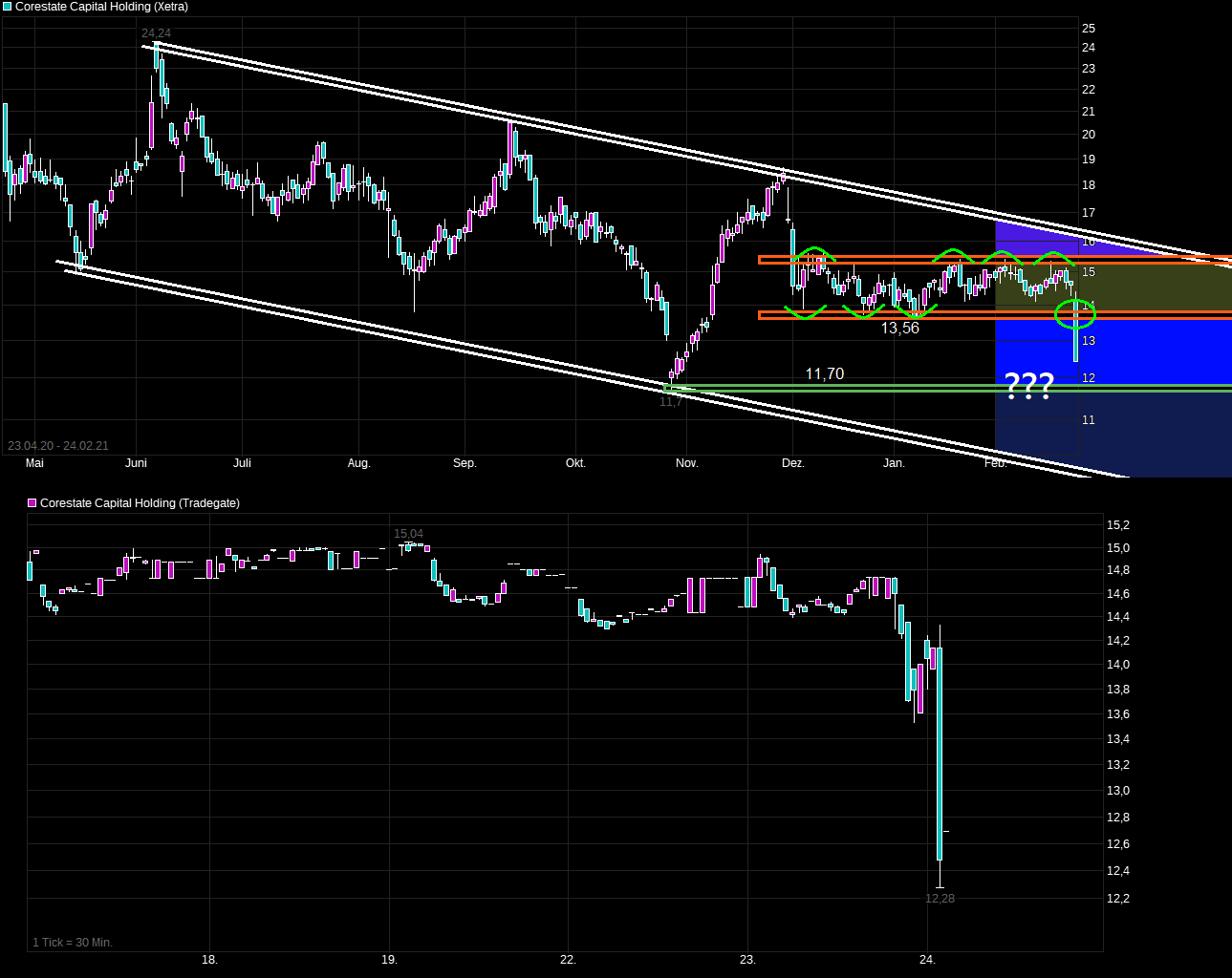 chart_corestatecapitalholding.png