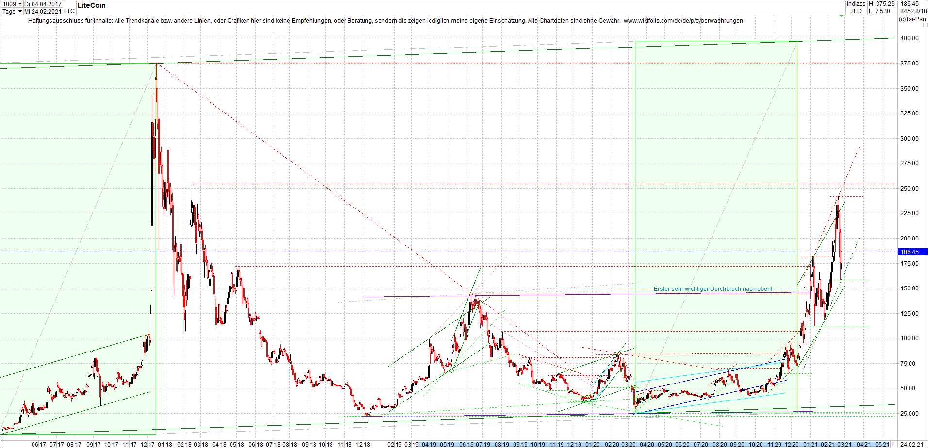 litecoin_(ltc)_chart_heute_morgen.png