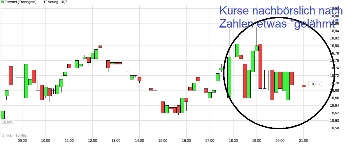 chart_intraday_freenet.png