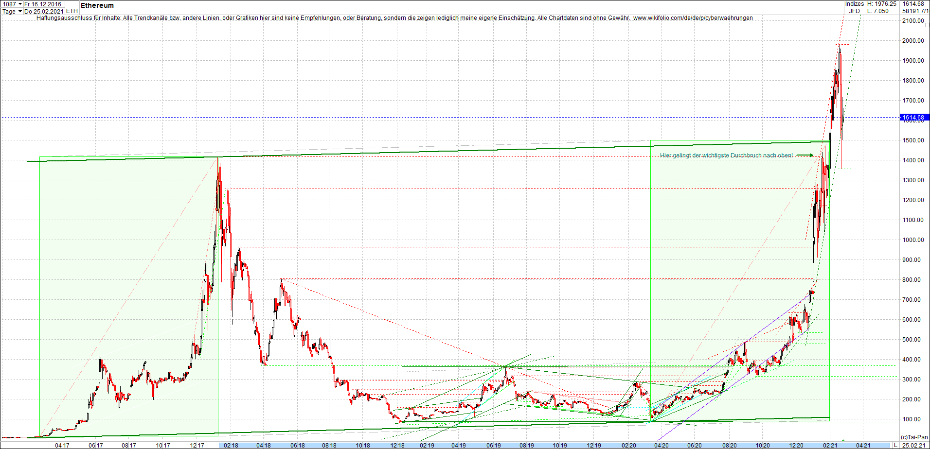 ethereum_chart__am_morgen.png