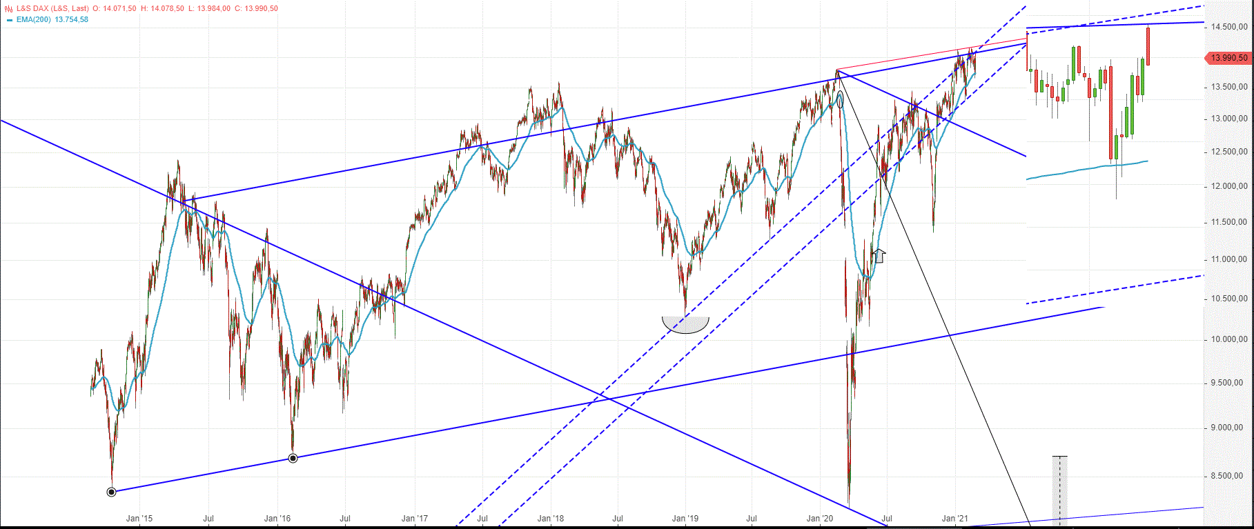 dax_h4_den_25.gif