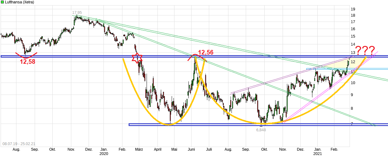 chart_free_lufthansa.png