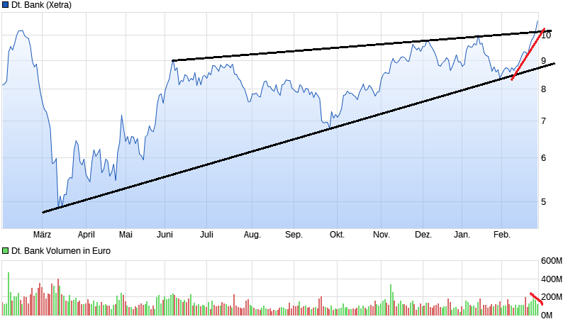 210225_chart_year_deutschebank_1.png