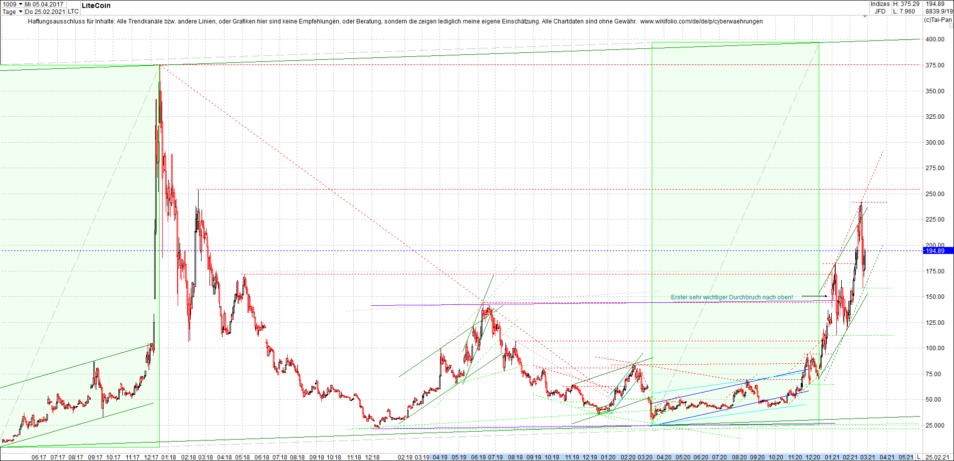 litecoin_(ltc)_chart_heute_morgen.png