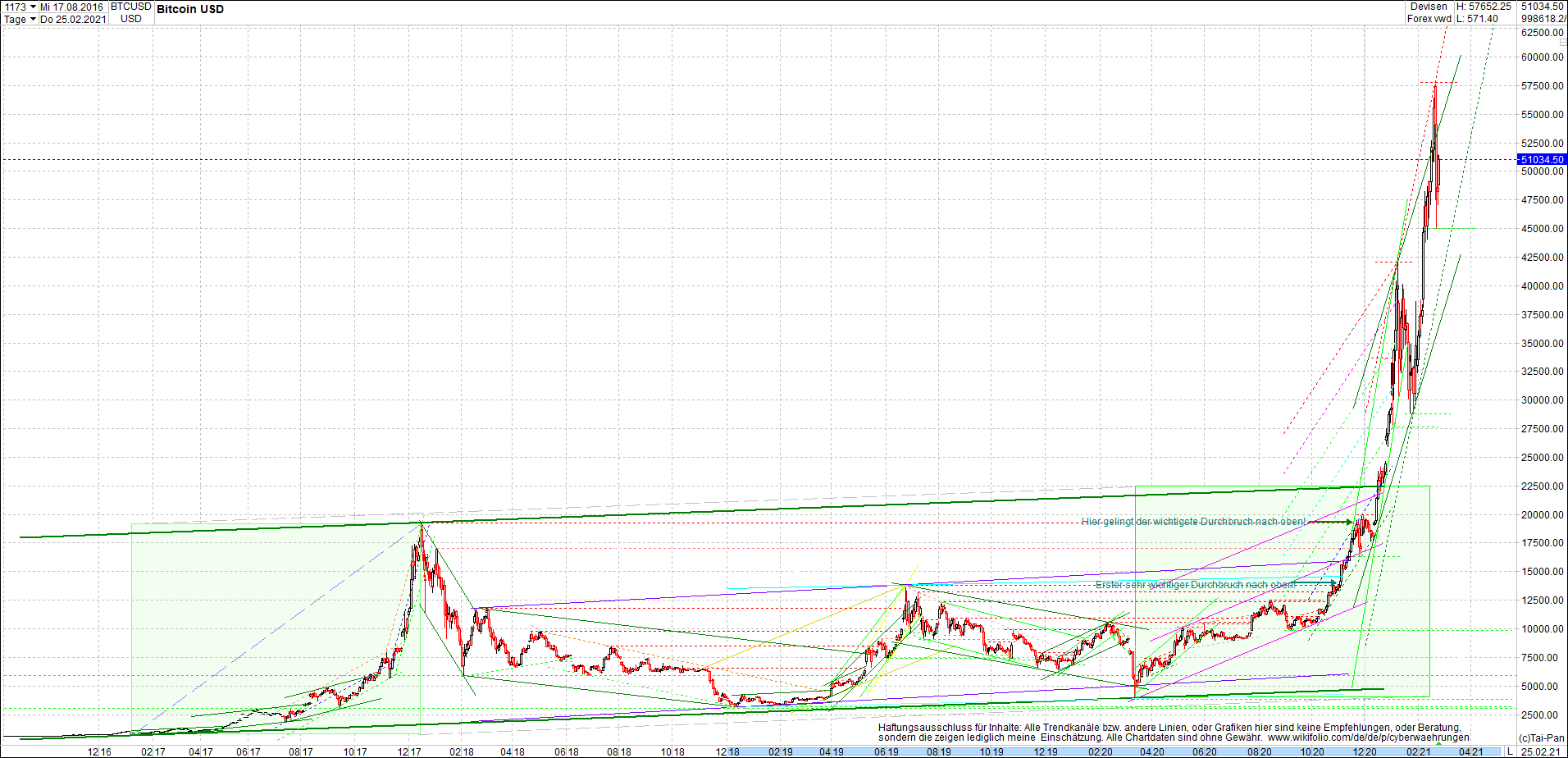 bitcoin_chart_heute_nachmittag.png