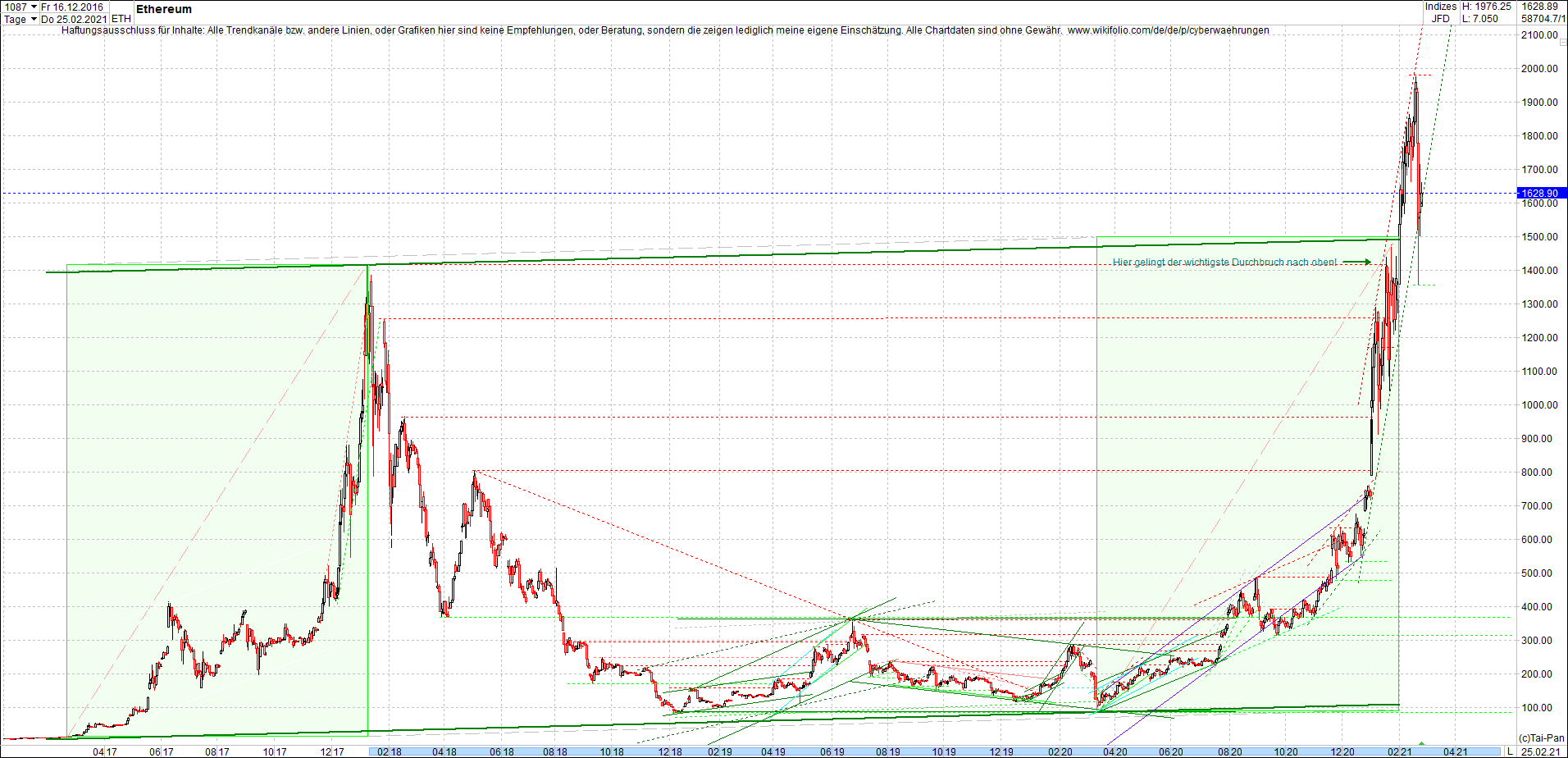 ethereum_chart_nachmittag.png