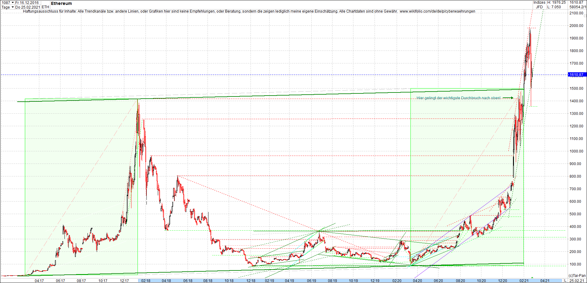 ethereum_chart_nachmittag.png