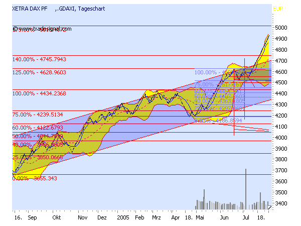 chart.png