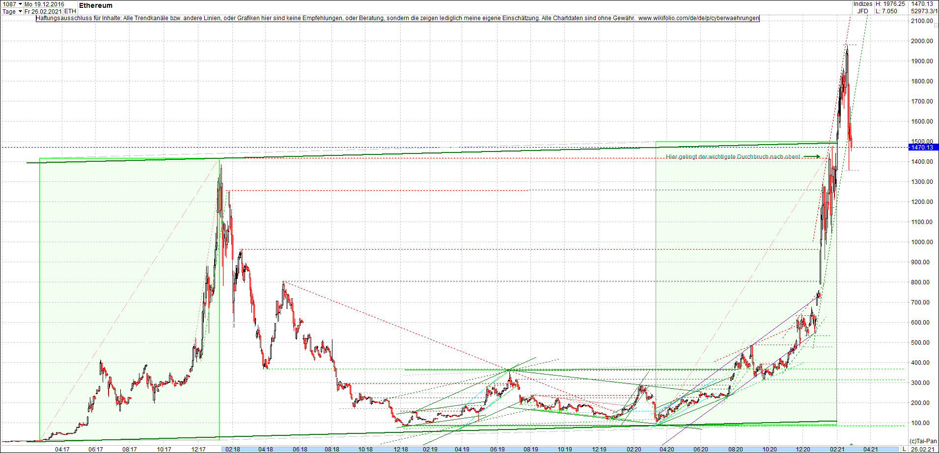 ethereum_chart__am_morgen.png