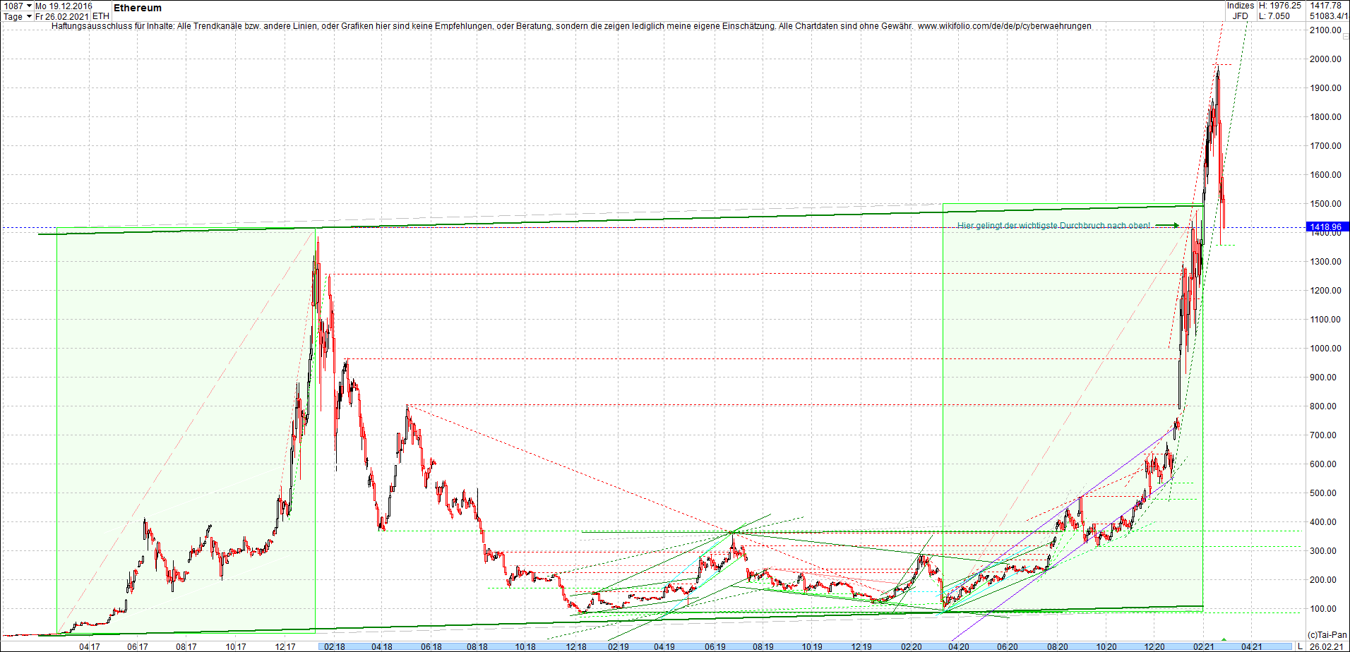 ethereum_chart__am_morgen.png