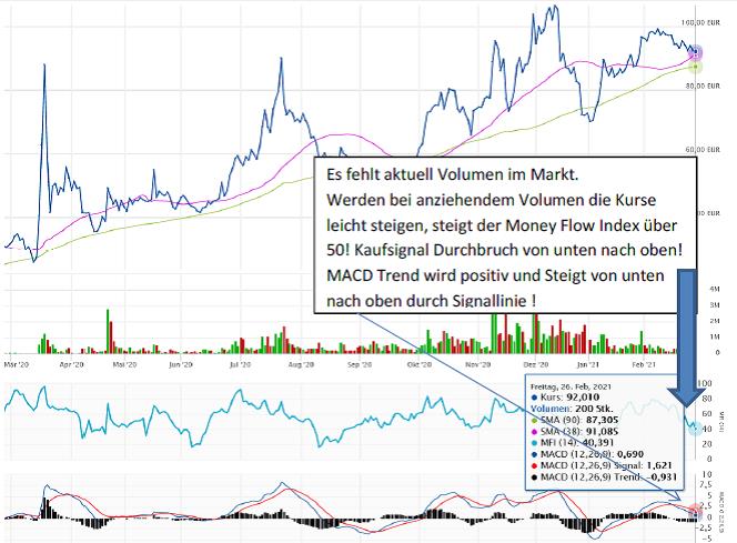 chart_26022021_trend.jpg