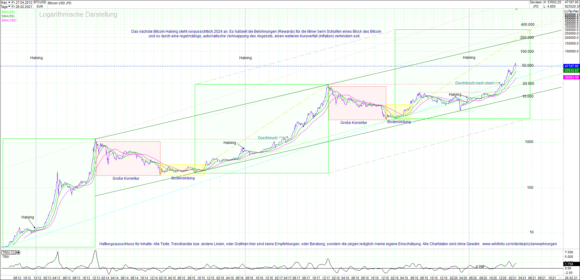 bitcoin_(btc)_chart_sehr_langfristig.png