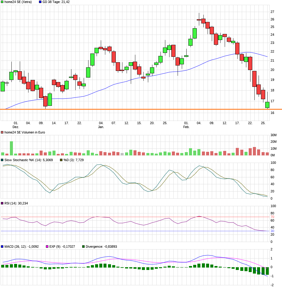 chart_quarter_home24se3.png