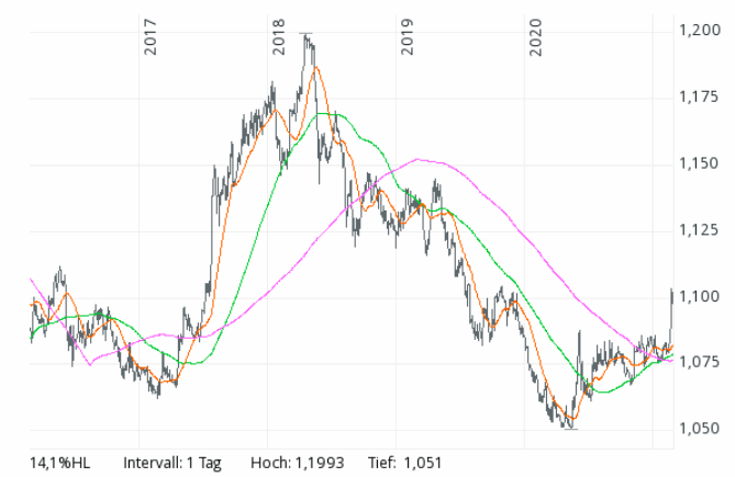 20210226-eur-chf.gif