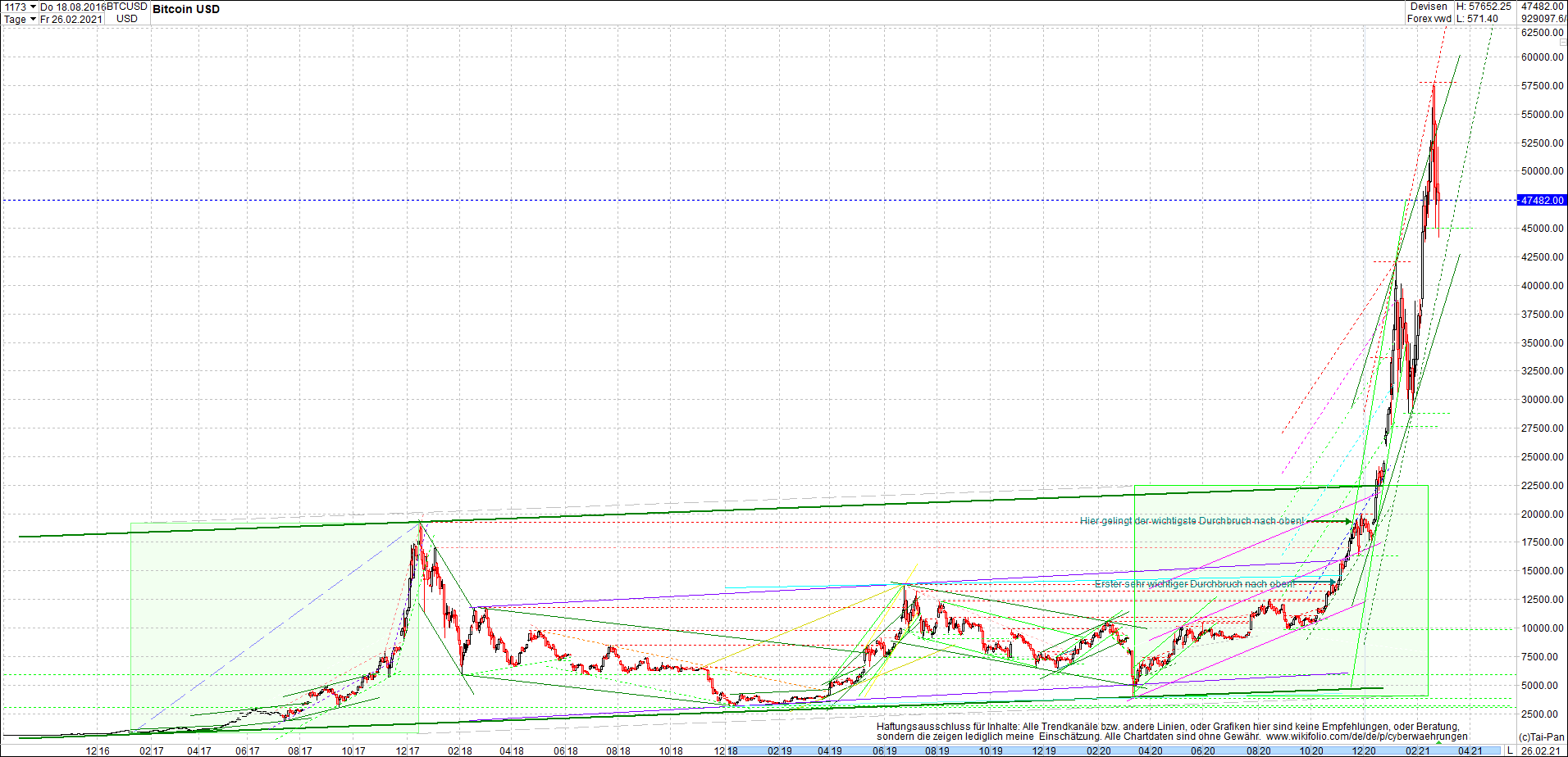 bitcoin_chart_heute_nachmittag.png