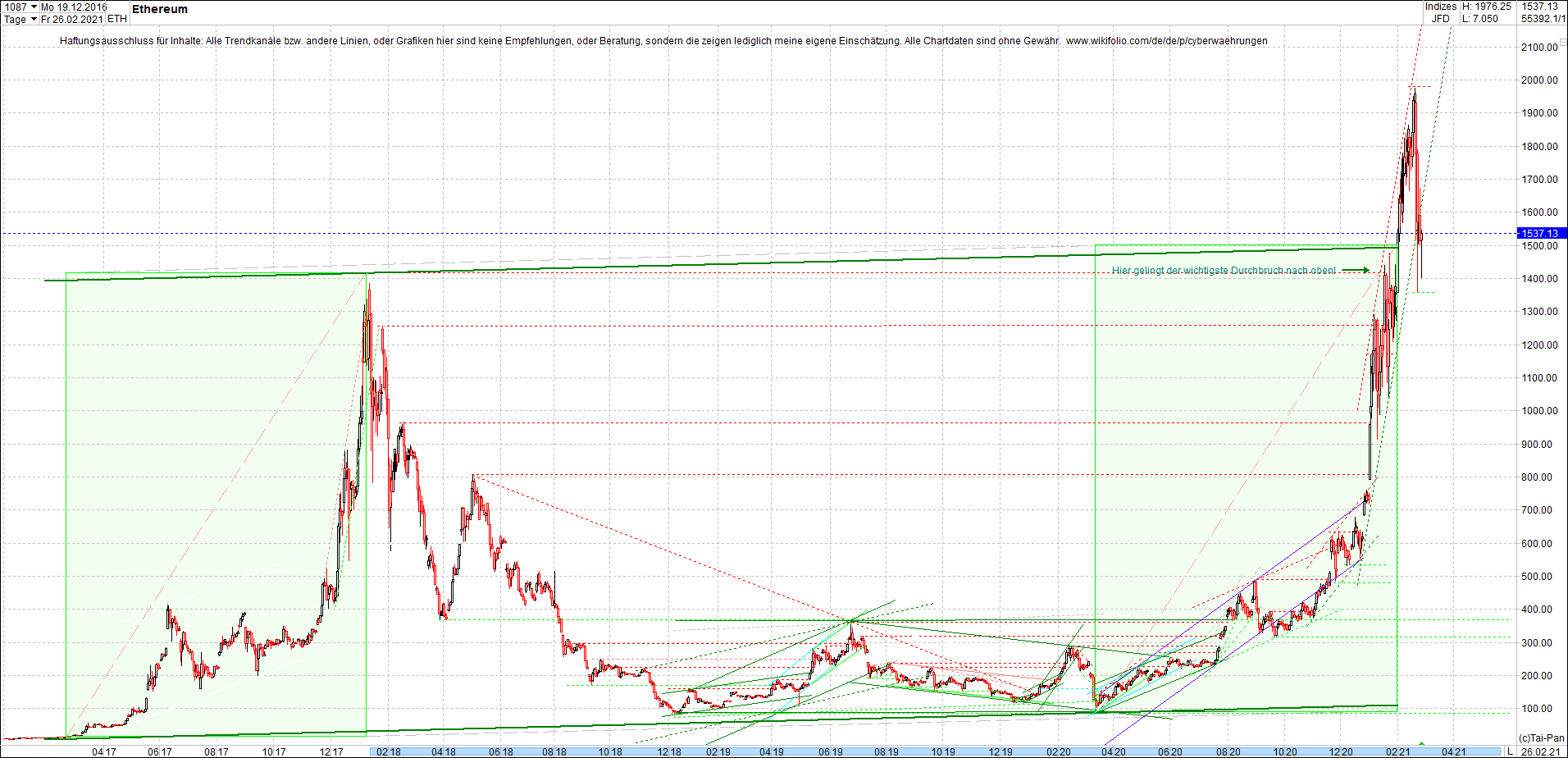 ethereum_chart_nachmittag.png