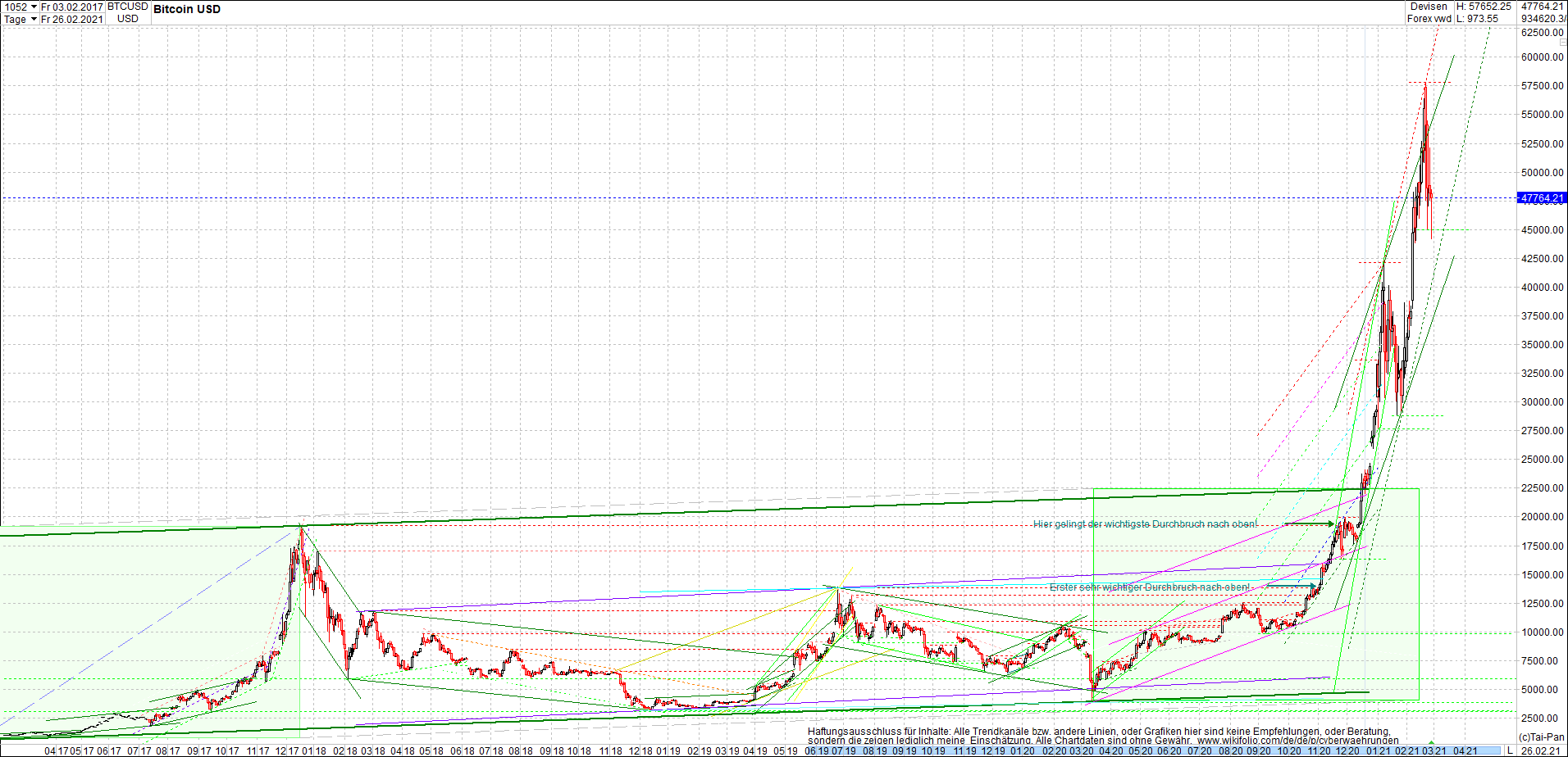 bitcoin_chart_heute_abend.png